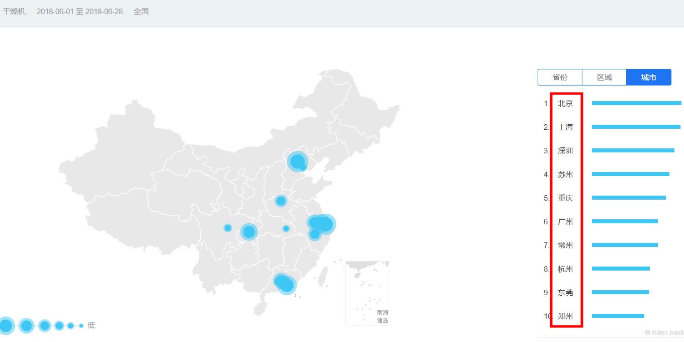 干燥机关键词分析