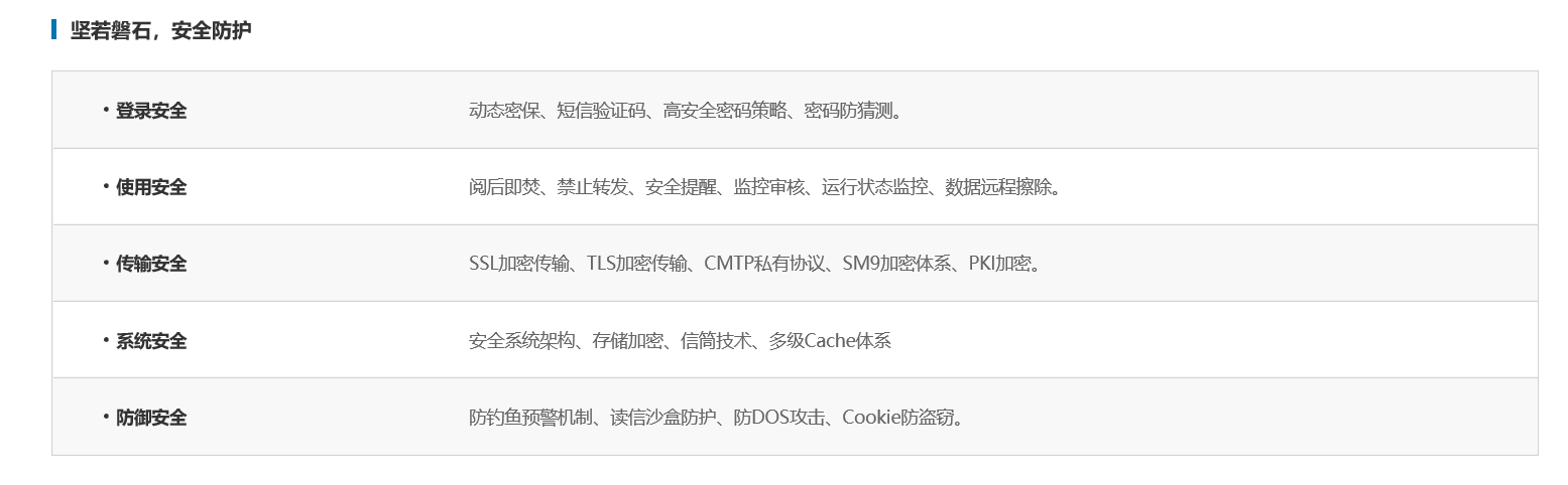 常州企业邮箱，盈世企业邮箱功能说明及服务优(图2)