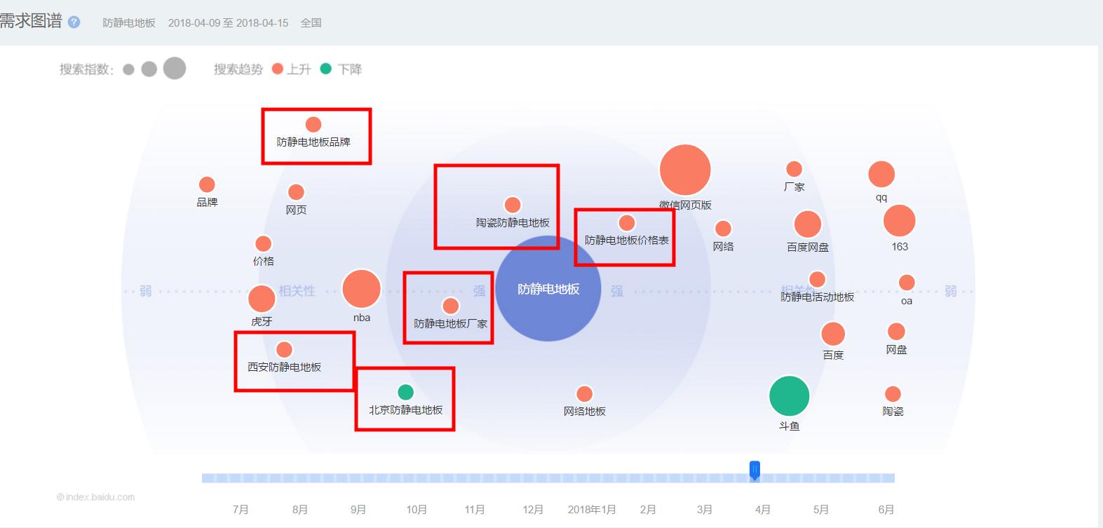 大多数企业网站询盘转化率低，核心原因及解决(图2)