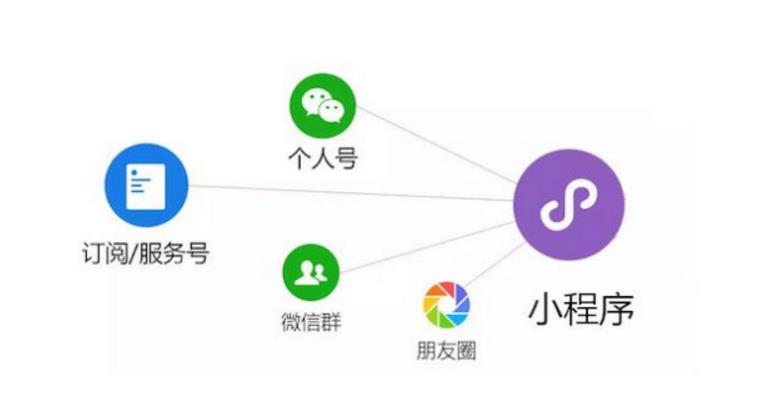 微信营销