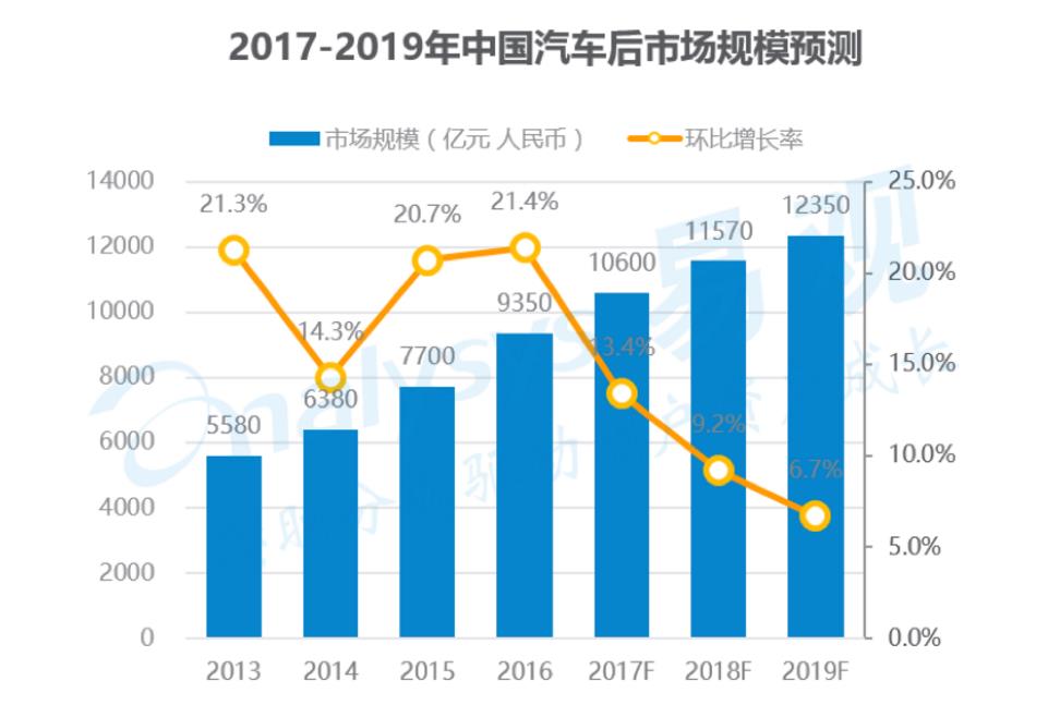 汽车电商网站建设