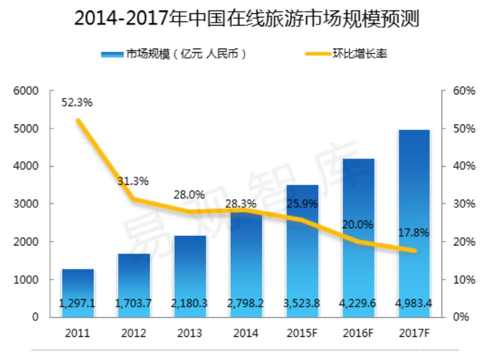 大型网站建设