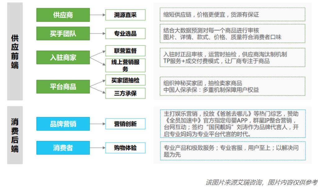 大型网站建设