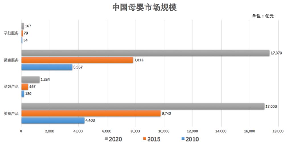 大型网站建设