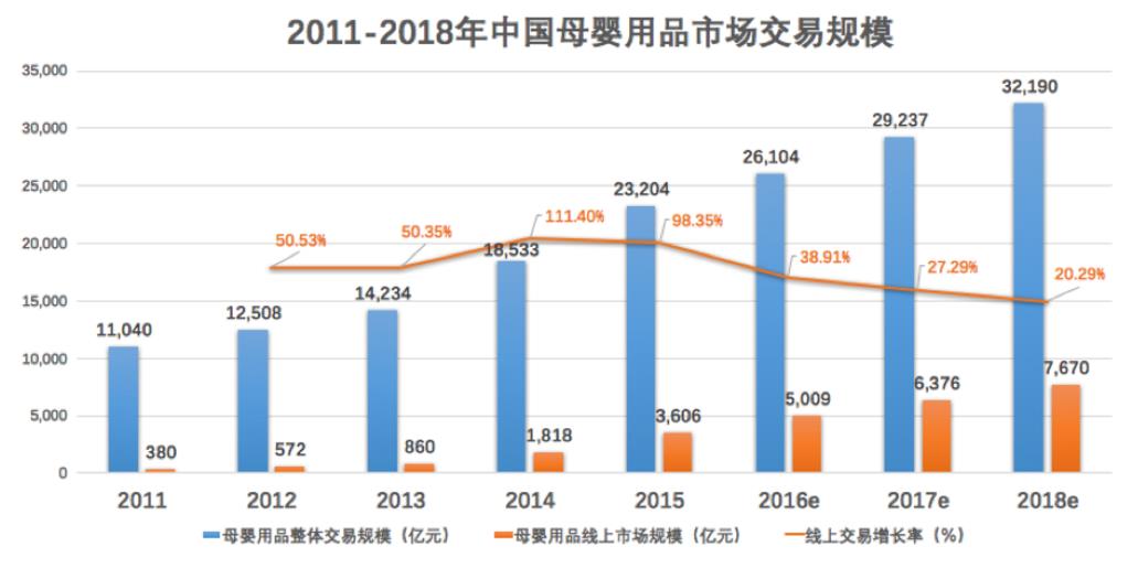 大型网站建设