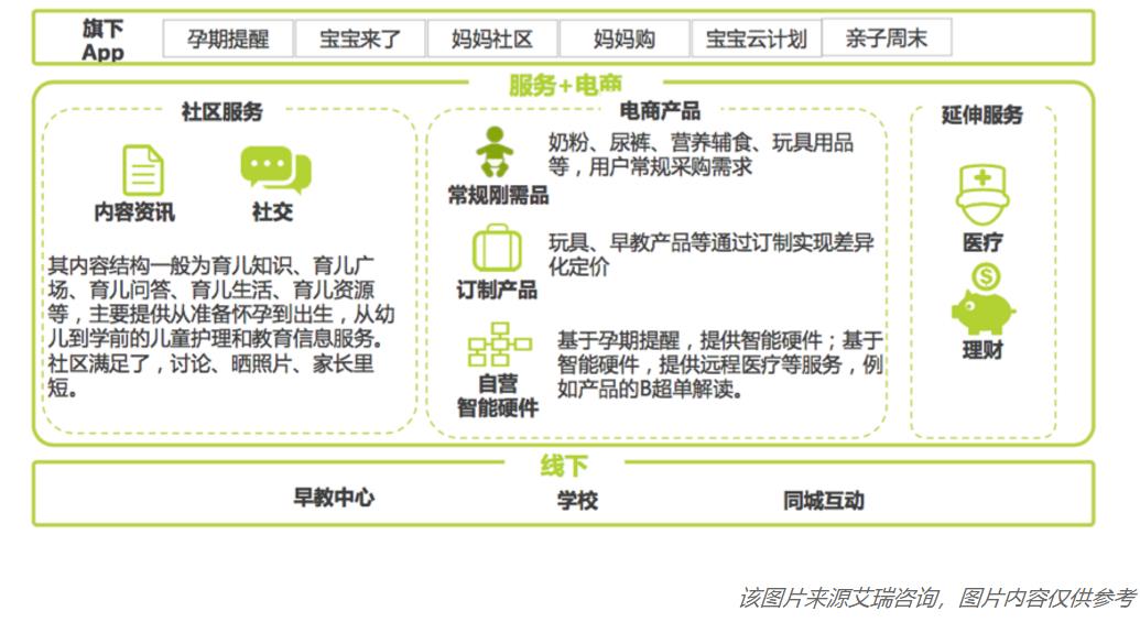 大型网站建设