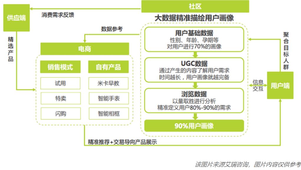 大型网站建设