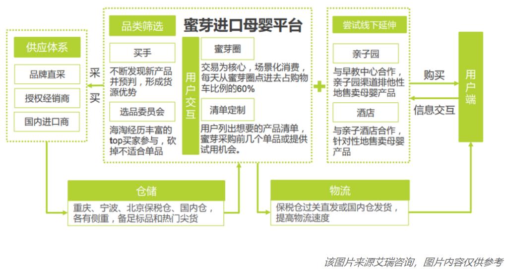 大型网站建设