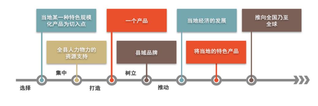 大型网站建设