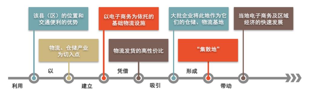 大型网站建设