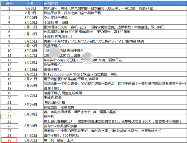 干燥机行业网络营销推广外包案例：奥斯顿干燥