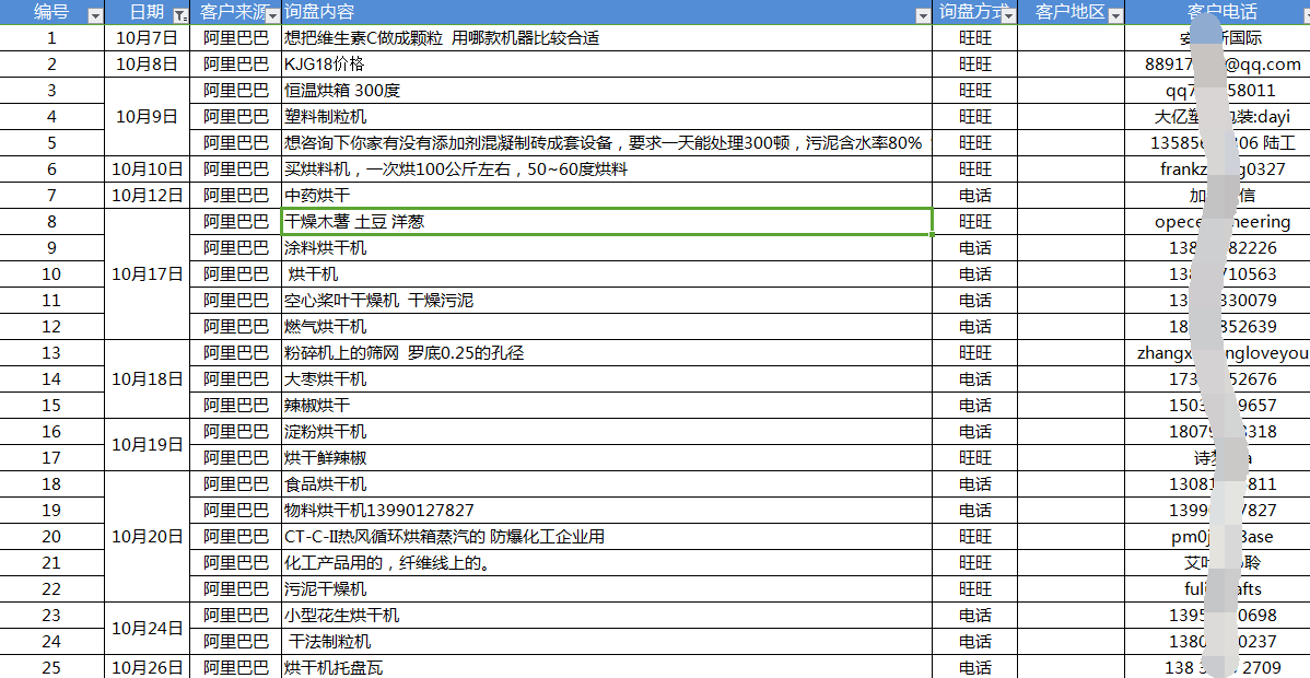 网络营销外包案例