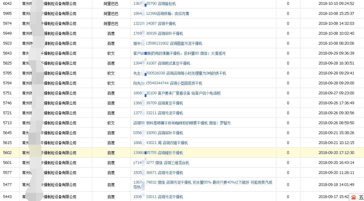 干燥设备行业网络营销推广外包询盘统计案例